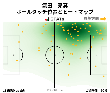 ヒートマップ - 氣田　亮真