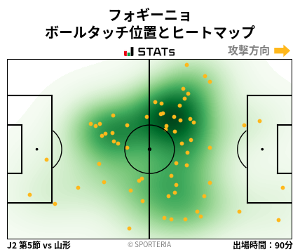 ヒートマップ - フォギーニョ