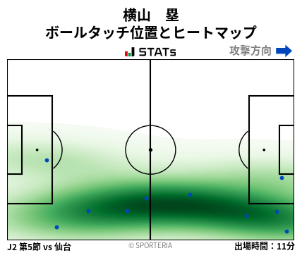 ヒートマップ - 横山　塁