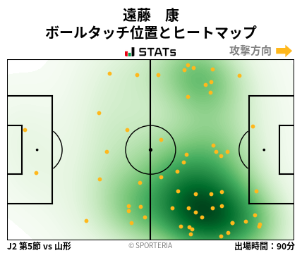 ヒートマップ - 遠藤　康