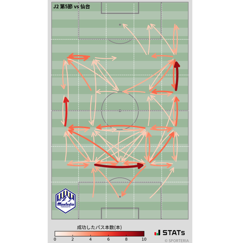 エリア間パス図