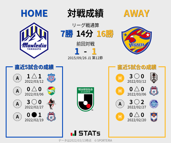 前節までの対戦成績