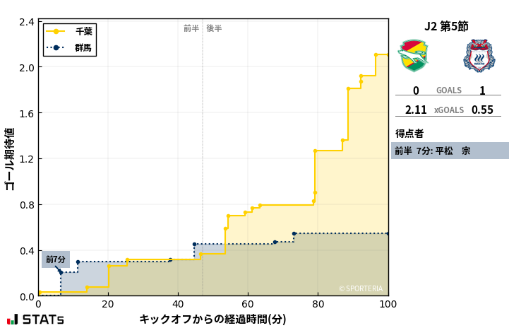 ゴール期待値