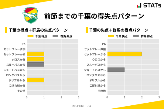 得失点パターン