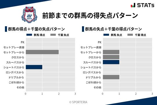 得失点パターン