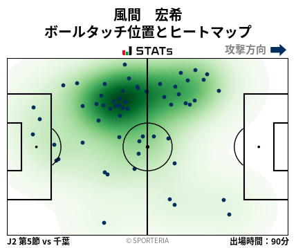 ヒートマップ - 風間　宏希