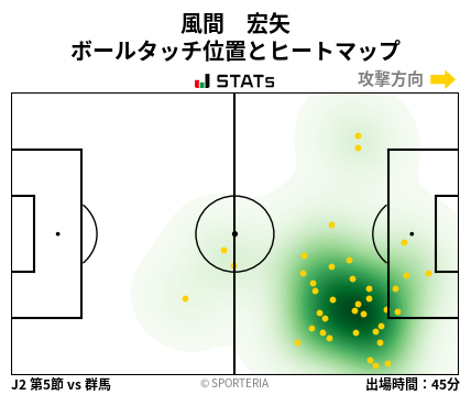 ヒートマップ - 風間　宏矢