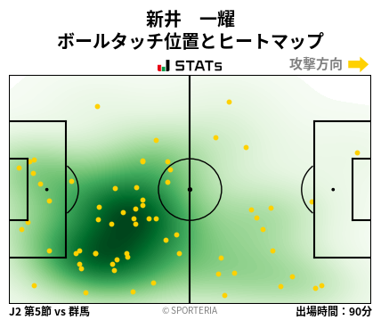 ヒートマップ - 新井　一耀