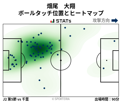 ヒートマップ - 畑尾　大翔