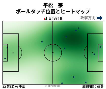 ヒートマップ - 平松　宗