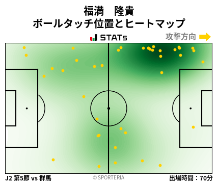 ヒートマップ - 福満　隆貴