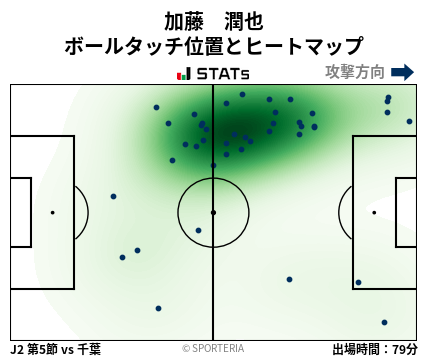 ヒートマップ - 加藤　潤也