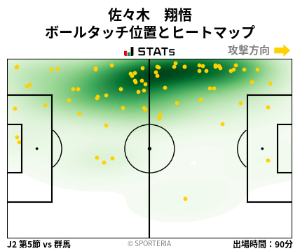 ヒートマップ - 佐々木　翔悟