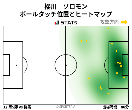 ヒートマップ - 櫻川　ソロモン