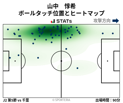ヒートマップ - 山中　惇希