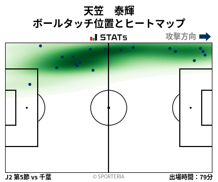 ヒートマップ - 天笠　泰輝