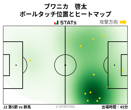 ヒートマップ - ブワニカ　啓太