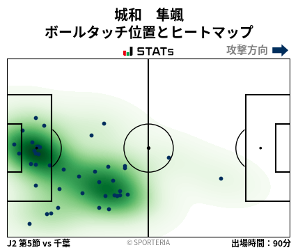 ヒートマップ - 城和　隼颯