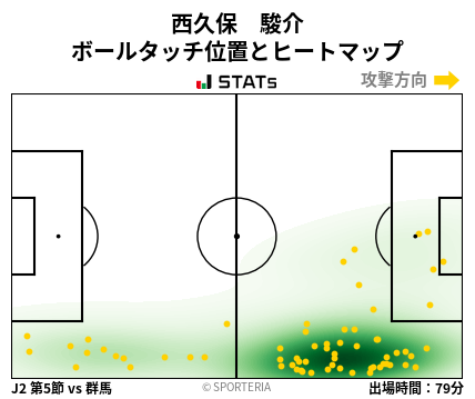 ヒートマップ - 西久保　駿介