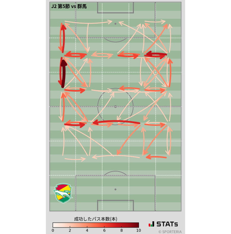 エリア間パス図