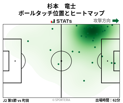 ヒートマップ - 杉本　竜士