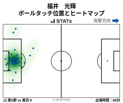 ヒートマップ - 福井　光輝