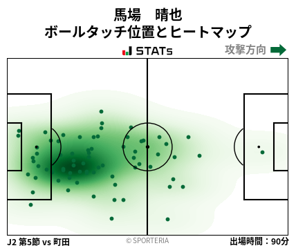 ヒートマップ - 馬場　晴也