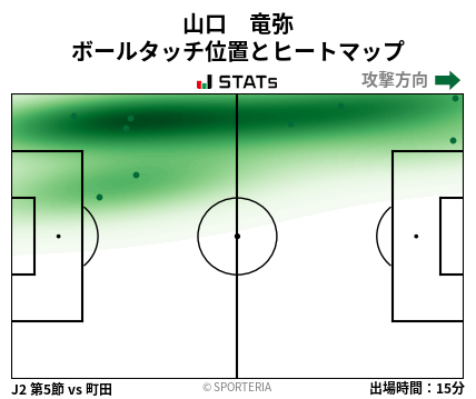 ヒートマップ - 山口　竜弥