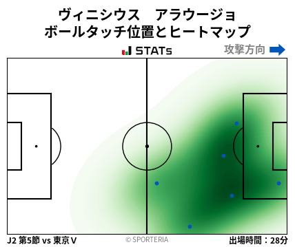 ヒートマップ - ヴィニシウス　アラウージョ