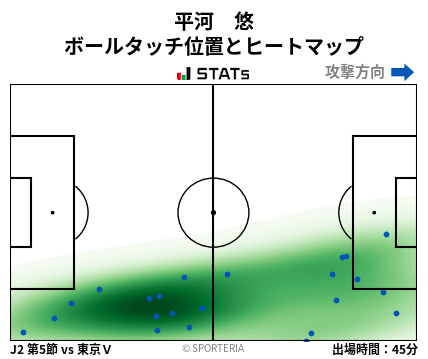 ヒートマップ - 平河　悠