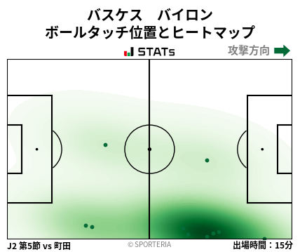 ヒートマップ - バスケス　バイロン