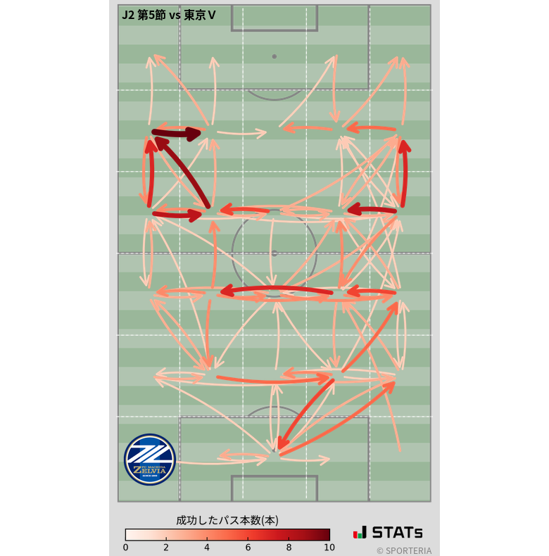 エリア間パス図