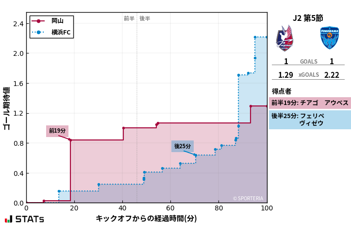 ゴール期待値