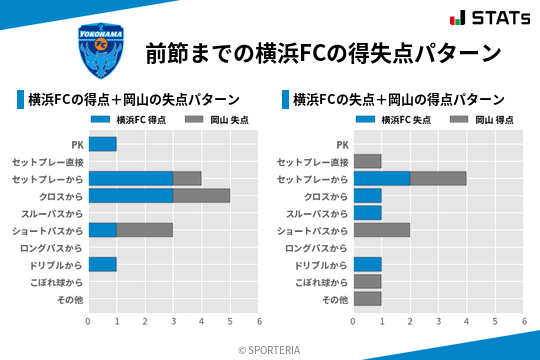 得失点パターン