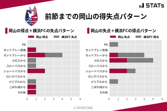 得失点パターン