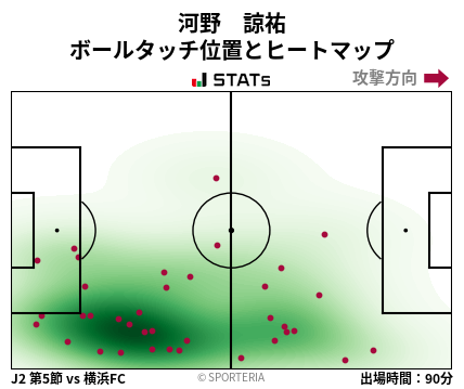 ヒートマップ - 河野　諒祐