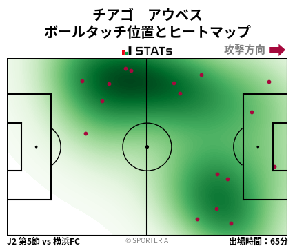 ヒートマップ - チアゴ　アウベス