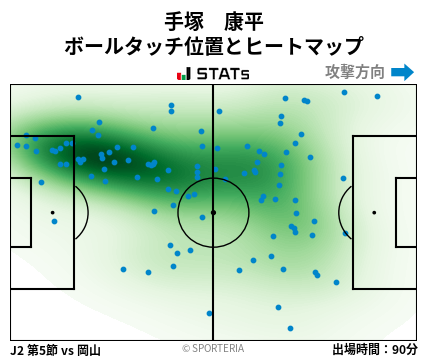 ヒートマップ - 手塚　康平