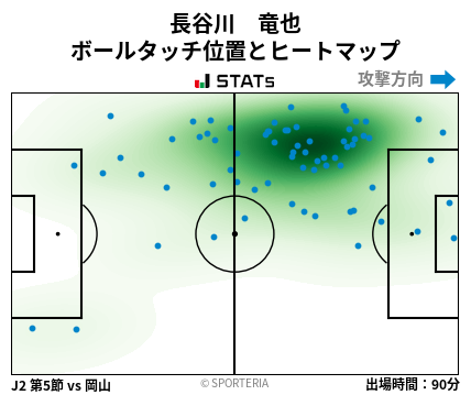 ヒートマップ - 長谷川　竜也