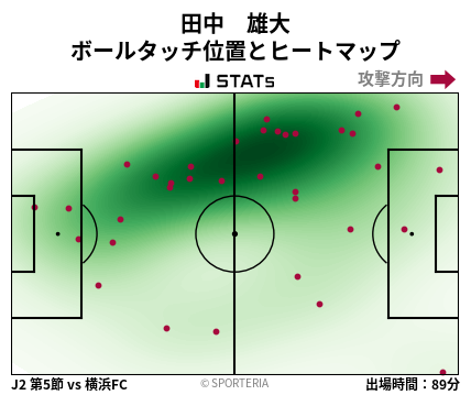 ヒートマップ - 田中　雄大