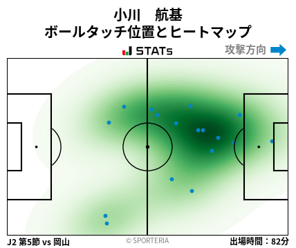 ヒートマップ - 小川　航基