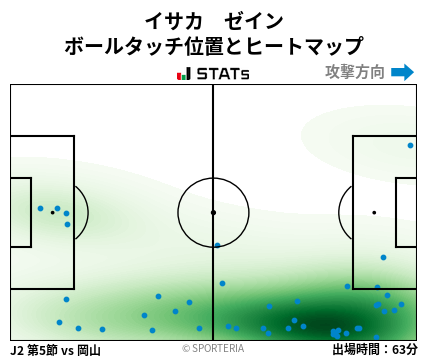 ヒートマップ - イサカ　ゼイン