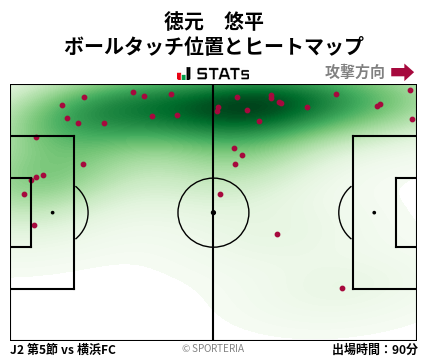 ヒートマップ - 徳元　悠平