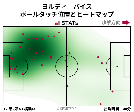 ヒートマップ - ヨルディ　バイス