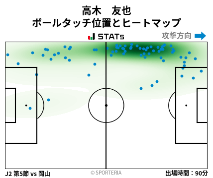 ヒートマップ - 高木　友也