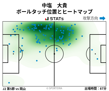 ヒートマップ - 中塩　大貴