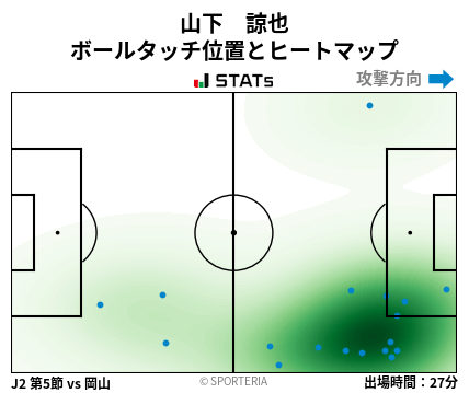 ヒートマップ - 山下　諒也