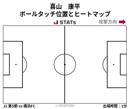 ヒートマップ - 喜山　康平