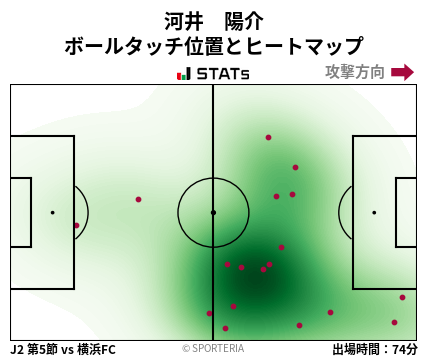 ヒートマップ - 河井　陽介