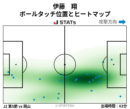 ヒートマップ - 伊藤　翔